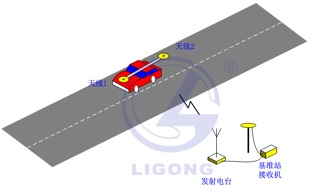 小車場地考試系統(tǒng)，科目二考試系統(tǒng)，場地五項
