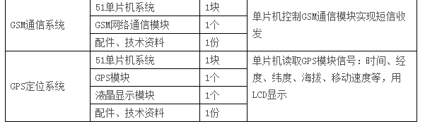  LGN-06C型 高級單片機、EDA開發(fā)實驗裝置