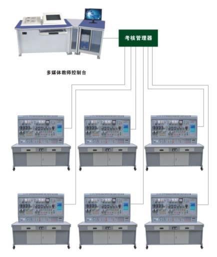 網(wǎng)絡化智能型機床電氣技能實訓考核裝置 LG-807A 網(wǎng)絡化智能型機床電氣技能實訓考核裝置